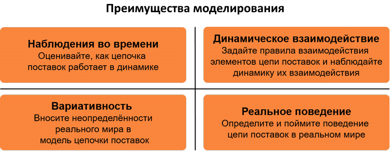 Преимущества имитационного моделирования цепей поставок