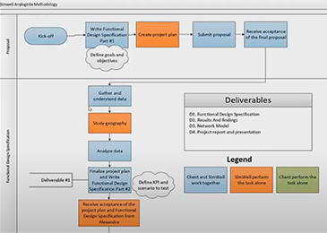 3 Key Things To Consider When Designing Your Supply Chain Model in anyLogistix