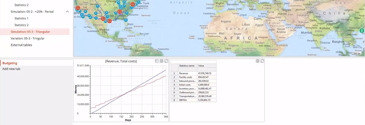 Supply Chain Budgeting with Demand Randomness