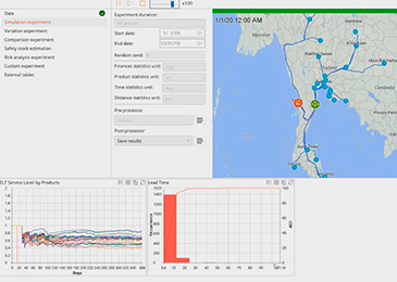 Transportation Optimization - Combining Analytical and Simulation Approaches