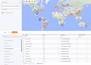 Global Network Optimization