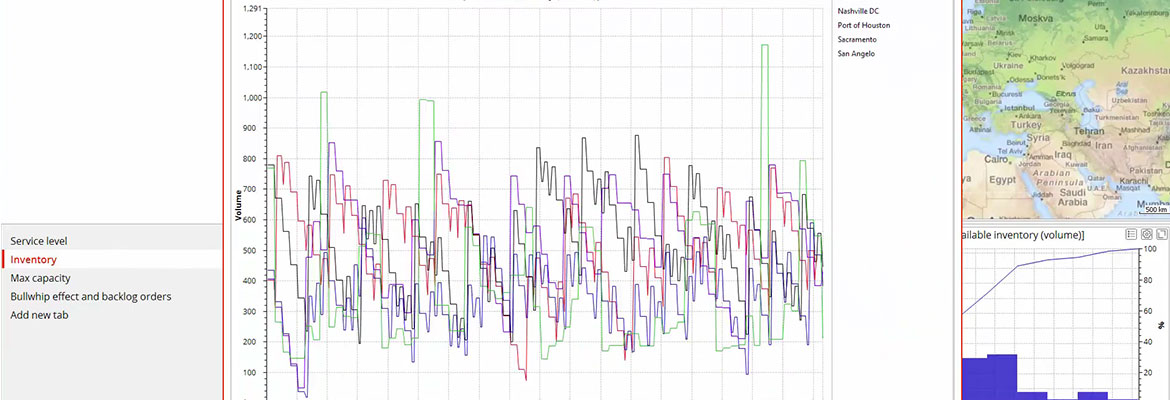 Simulation-Based Supply Chain Analysis