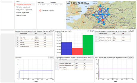 anyLogistix Supply Chain Software