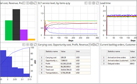 Supply Chain KPI Calculation Supply Chain KPI Calculation