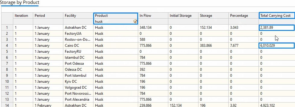 Supply chain demand fulfillment animation