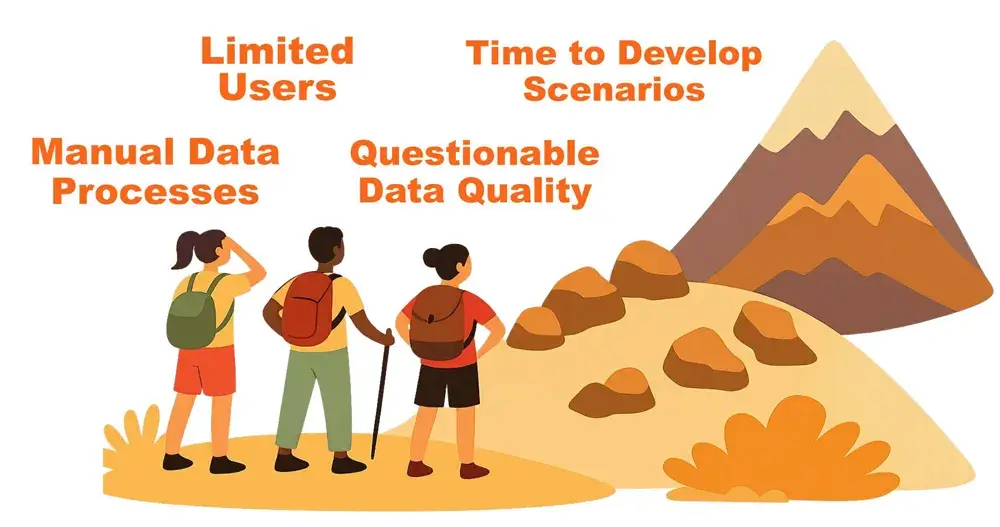 The obstacles beyond the first model Illustration showing obstacles in supply chain process automation