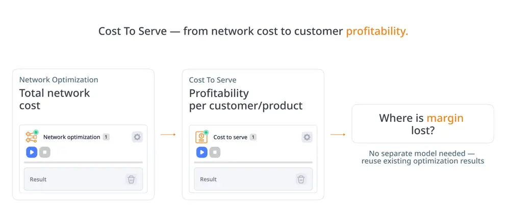 Screenshot of the cost to serve analysis in anyLogistix