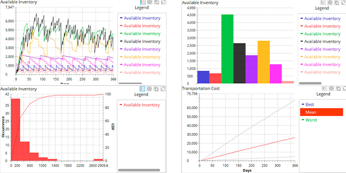 Flexible Statistics & Visualization