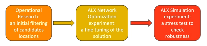 Система принятия решений