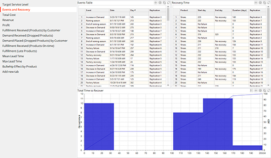 Supply Chain Risk Analysis