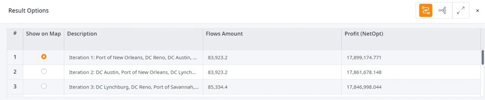 A table with three best logistics network design options suggested by anyLogistix