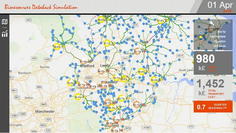 A screenshot the of wastewater treatment simulation model in AnyLogic