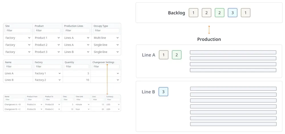 Screenshot of the production line logic in anyLogistix