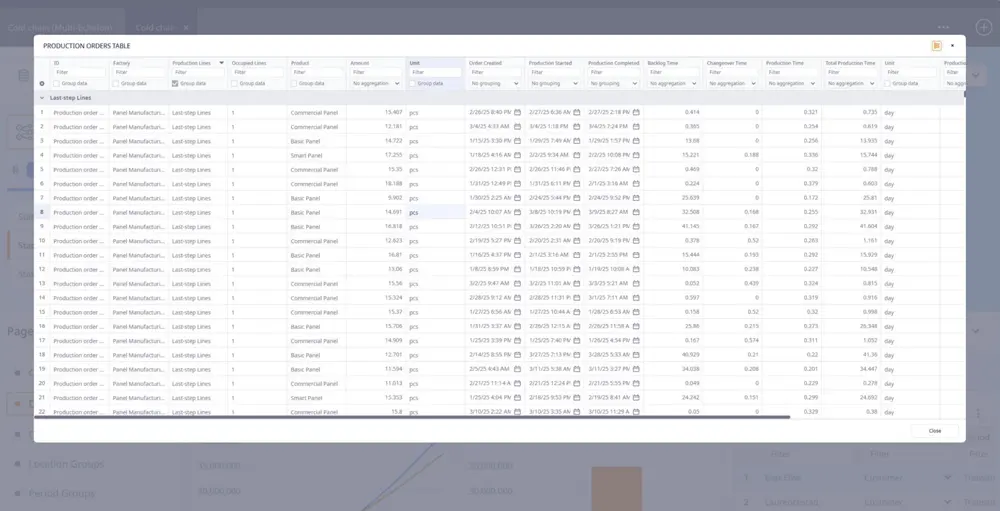 Screenshot of the detailed production order results in anyLogistix