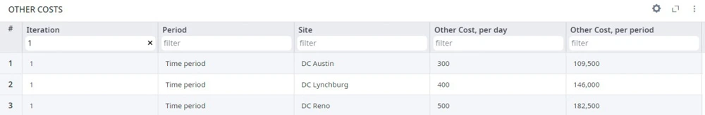 Other Costs table in anyLogistix