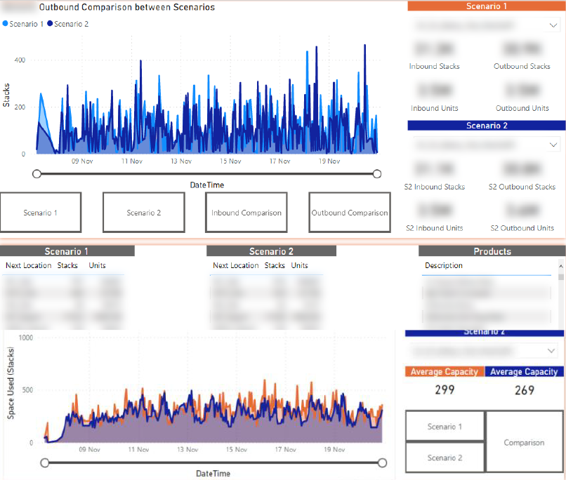 Outbound comparison between scenarios that have been executed