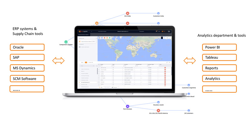 Laptop with anyLogistix software and icons representing integration with ERP systems and analytics tools