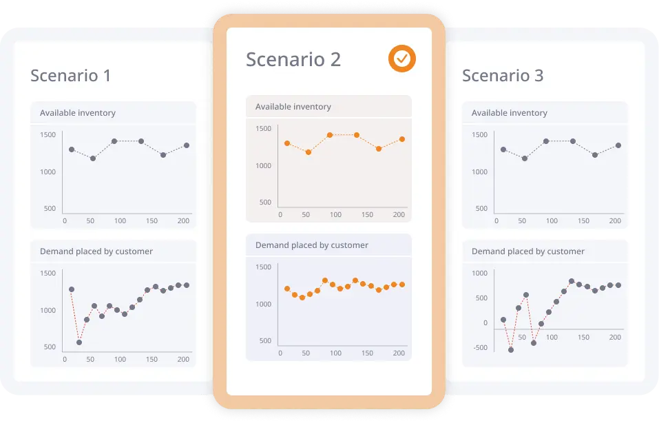 Analyzing demand volatility and risks — choosing best scenarios