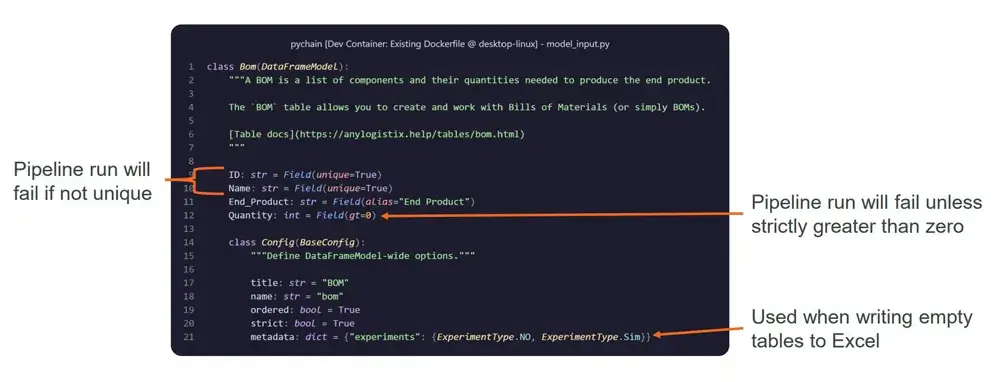 Code snippet showing Pandera validation rules in Pychain