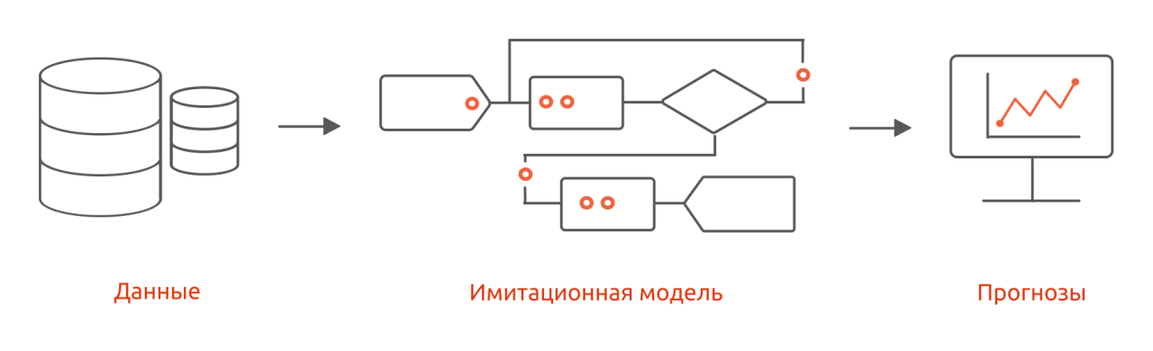 Прогнозная аналитика на основе имитационного моделирования