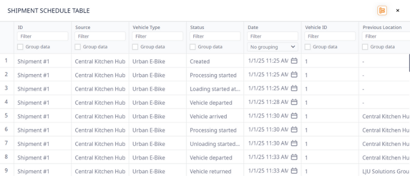 Screenshot of Shipment schedule table in anyLogistix